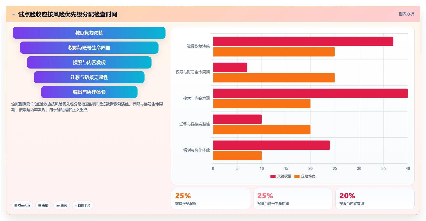 2026年效率革命:6款顶级本地wiki系统工具全面对比