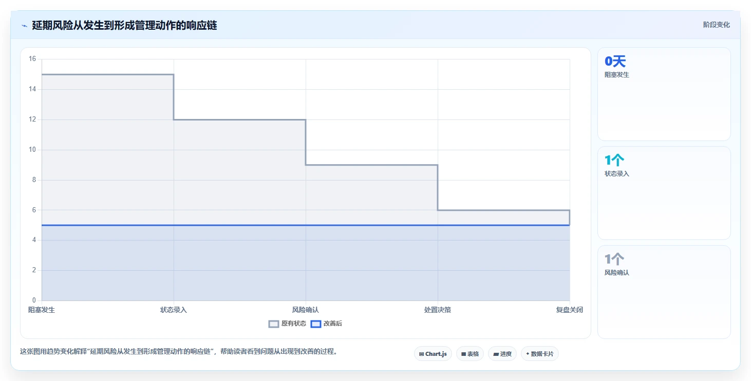 智能化项目管理新趋势:2026年7款革命性项目节点管理系统对比