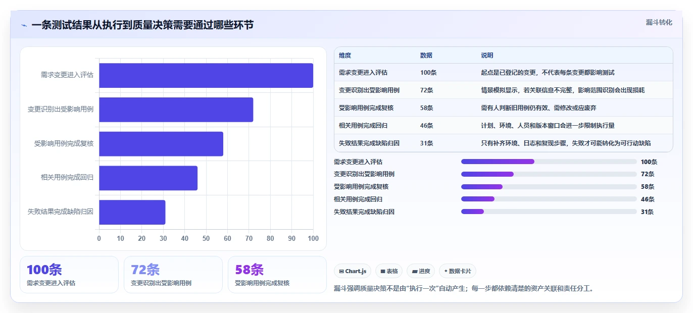 用例设计工具对比：2026年度7款热门工具深度分析
