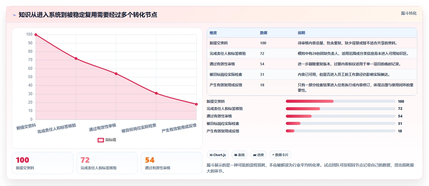 2026年智能办公新趋势：6大知识管理中枢系统深度对比