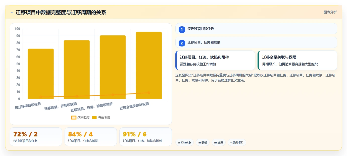 项目管理新趋势:2026年最值得尝试的5款软件功能开发计划表