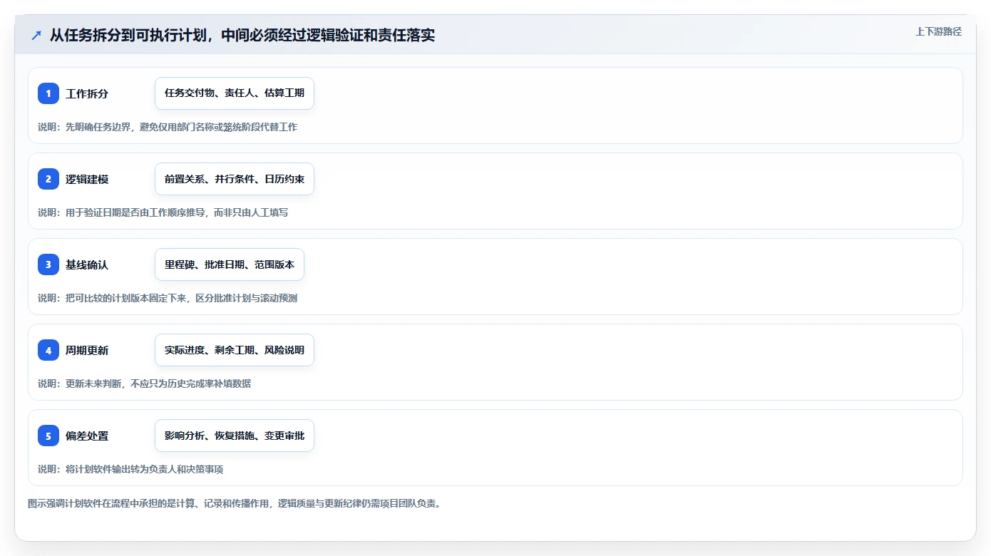 选对工具事半功倍:2026年编制进度计划软件有哪些选型指南与推荐