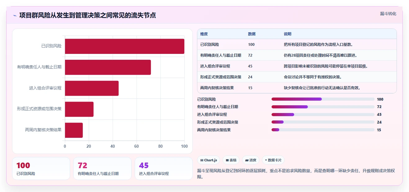 项目群管理软件选型指南:2026年最值得投资的5大工具对比