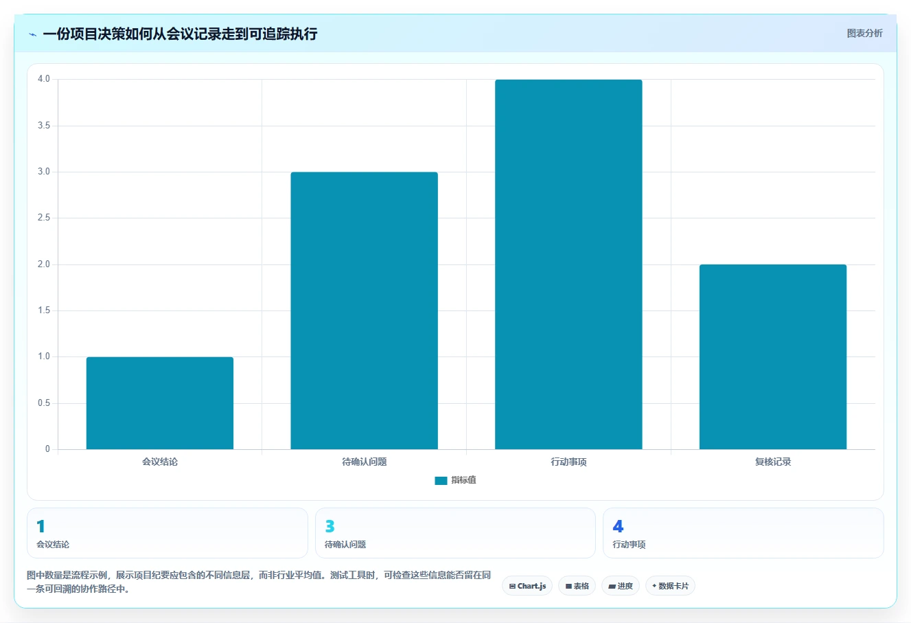 项目经理必读：2026 年最受欢迎的 5 款在线文档协作工具对比