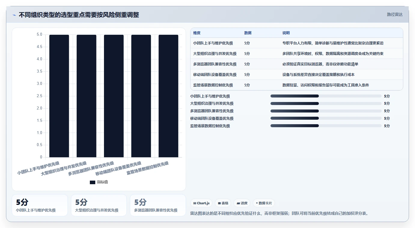 选对工具事半功倍：2026年界面自动化测试工具推荐及对比指南