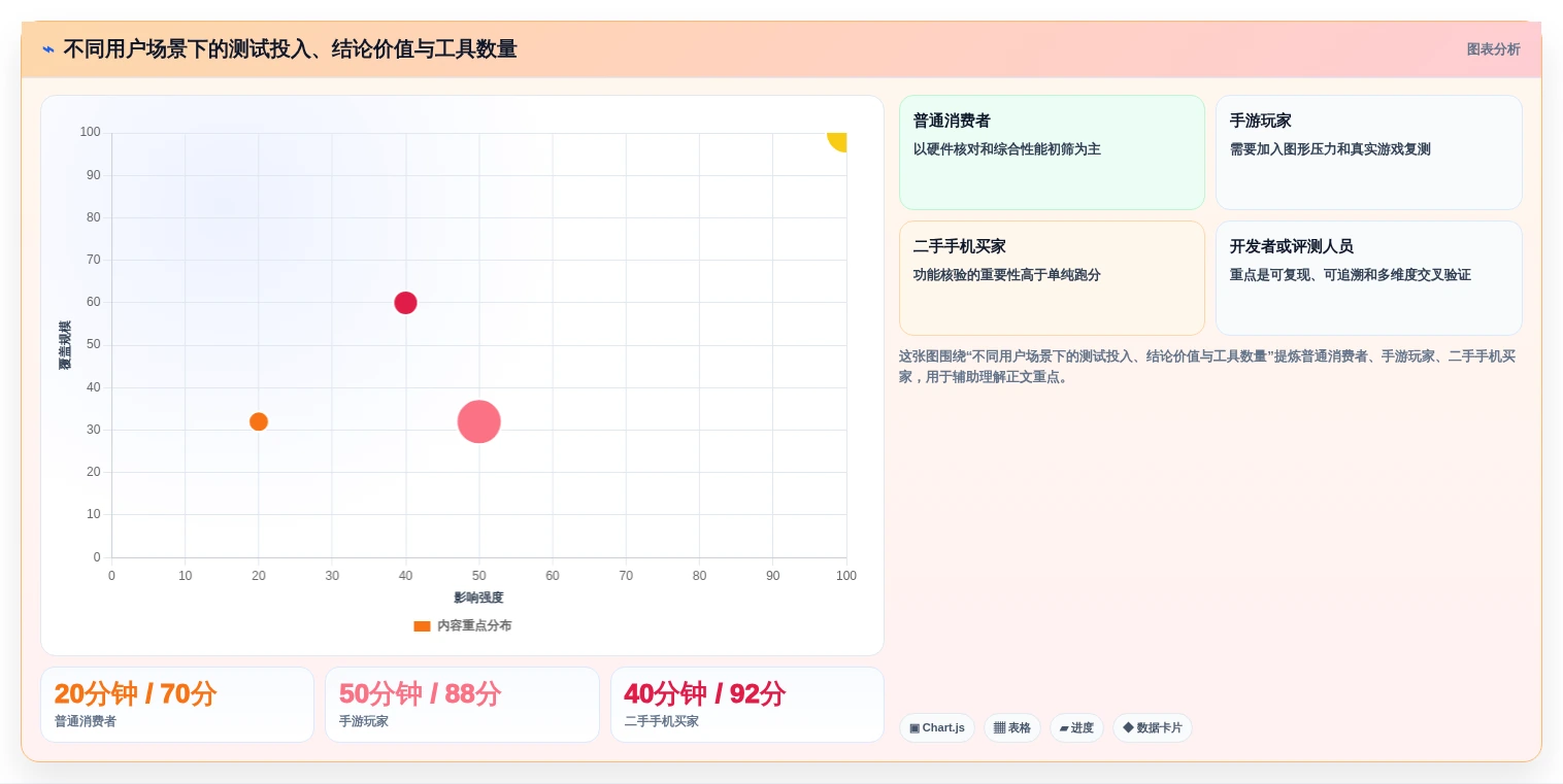 最新安卓手机测试工具选型指南:2026年6款热门工具盘点