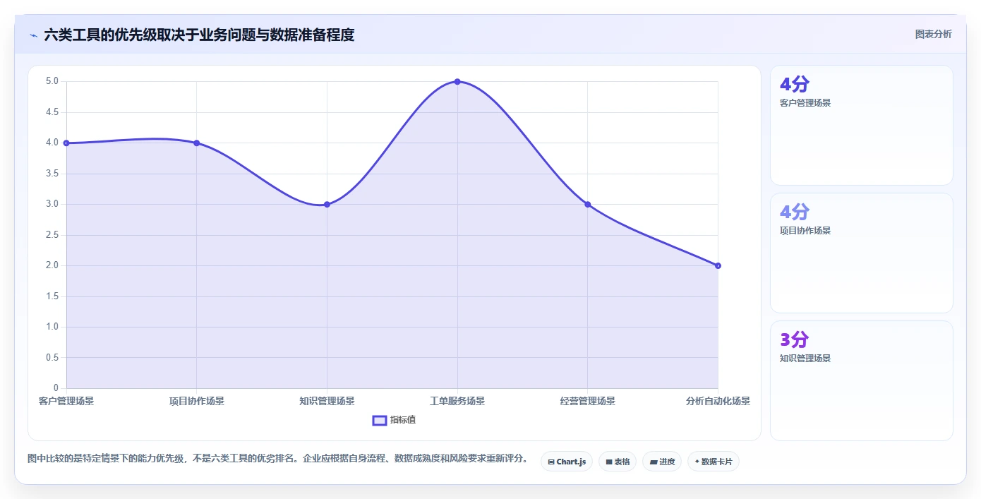 saas系统工具选型指南:2026 年必备的 6 大工具
