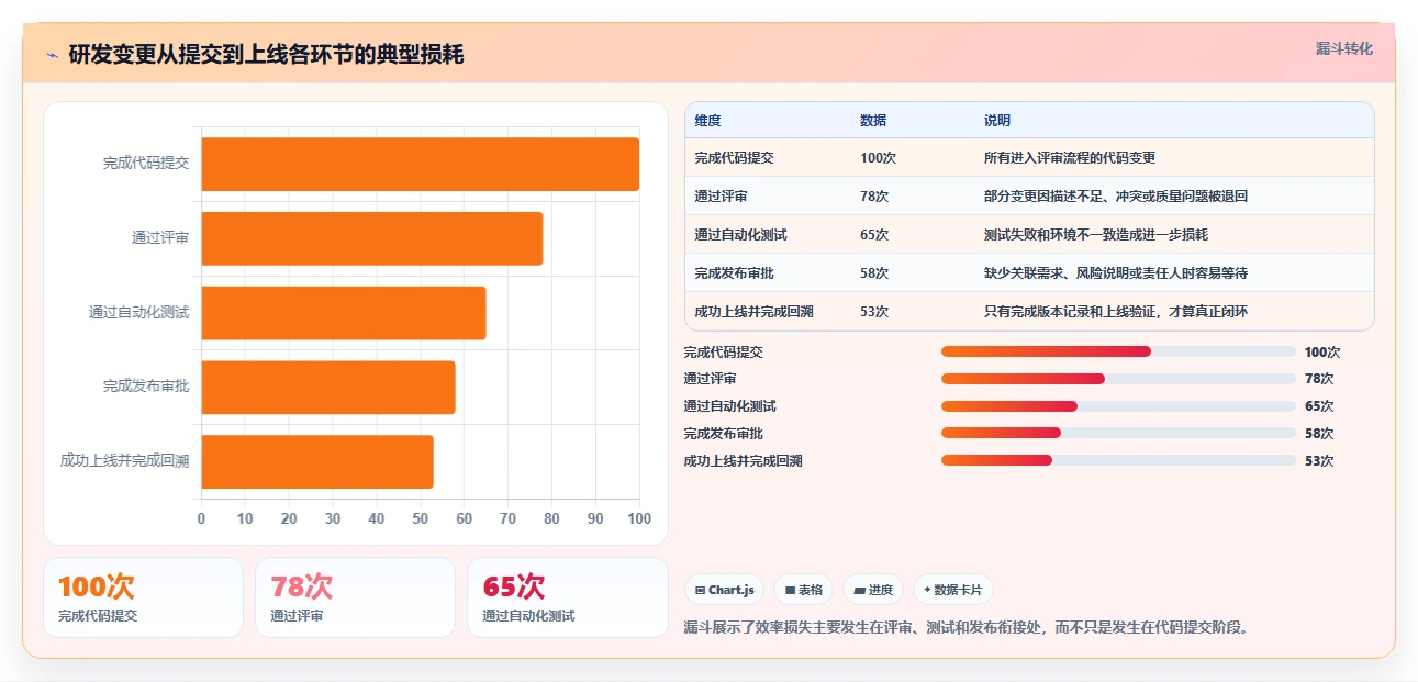 效率翻倍!6款2026年必备的版本管理平台或工具深度对比