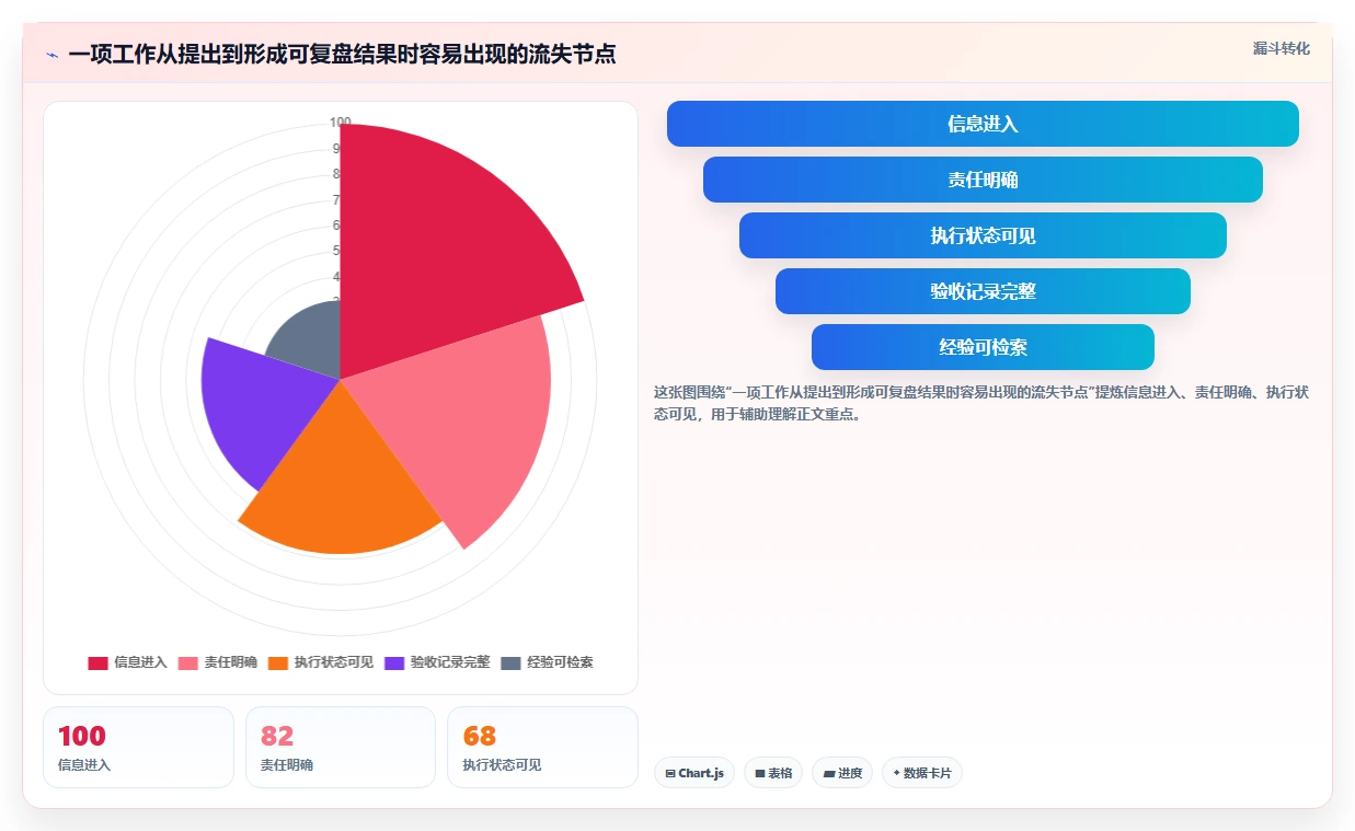 2026年效率之选：6款热门team软件怎么用工具全面对比