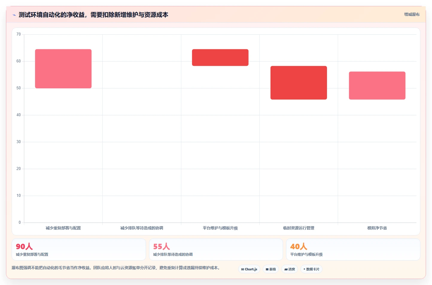 突破测试瓶颈:2026年最值得关注的5款测试环境管理工具