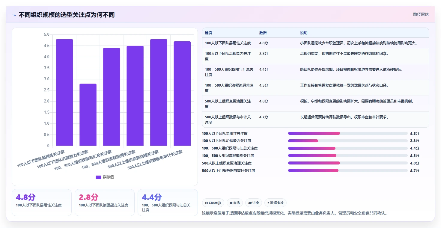 2026年效率之选:6款顶级团队工作管理工具全面对比