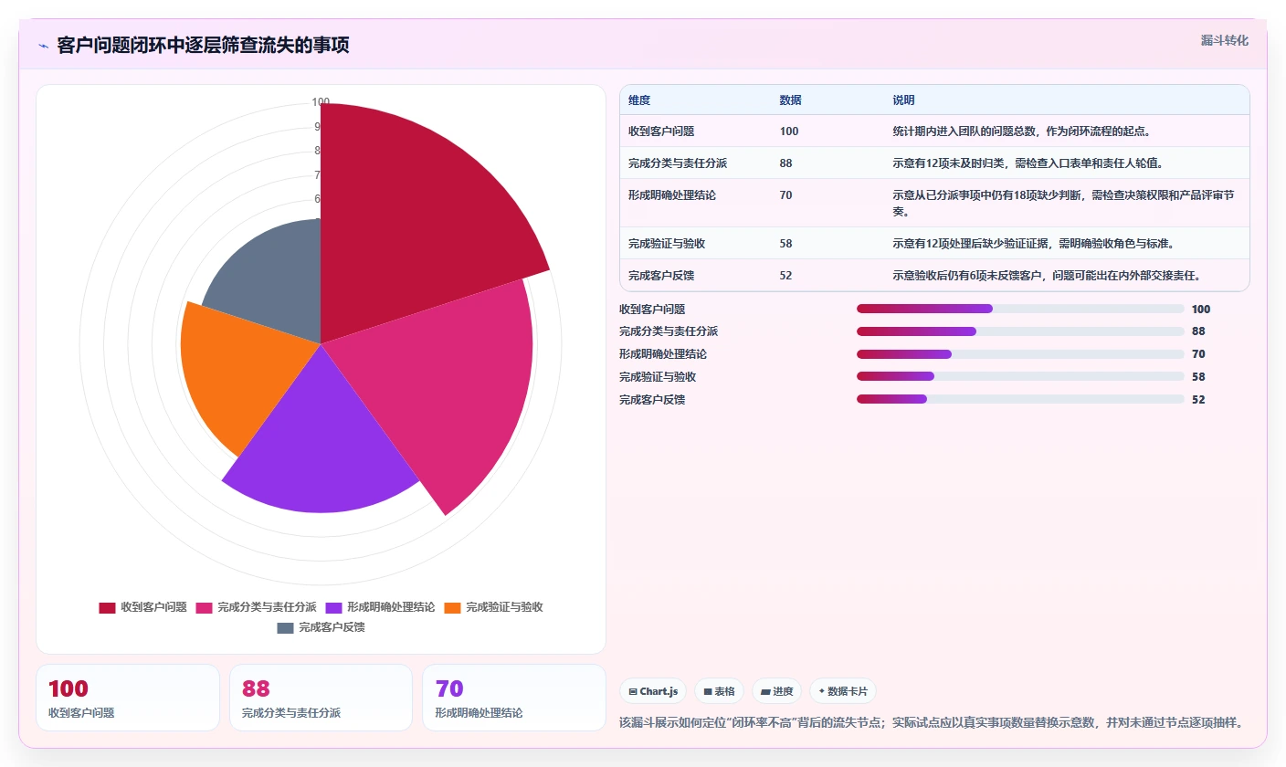 2026年协作软件大盘点:8款提升团队效率的顶级工具