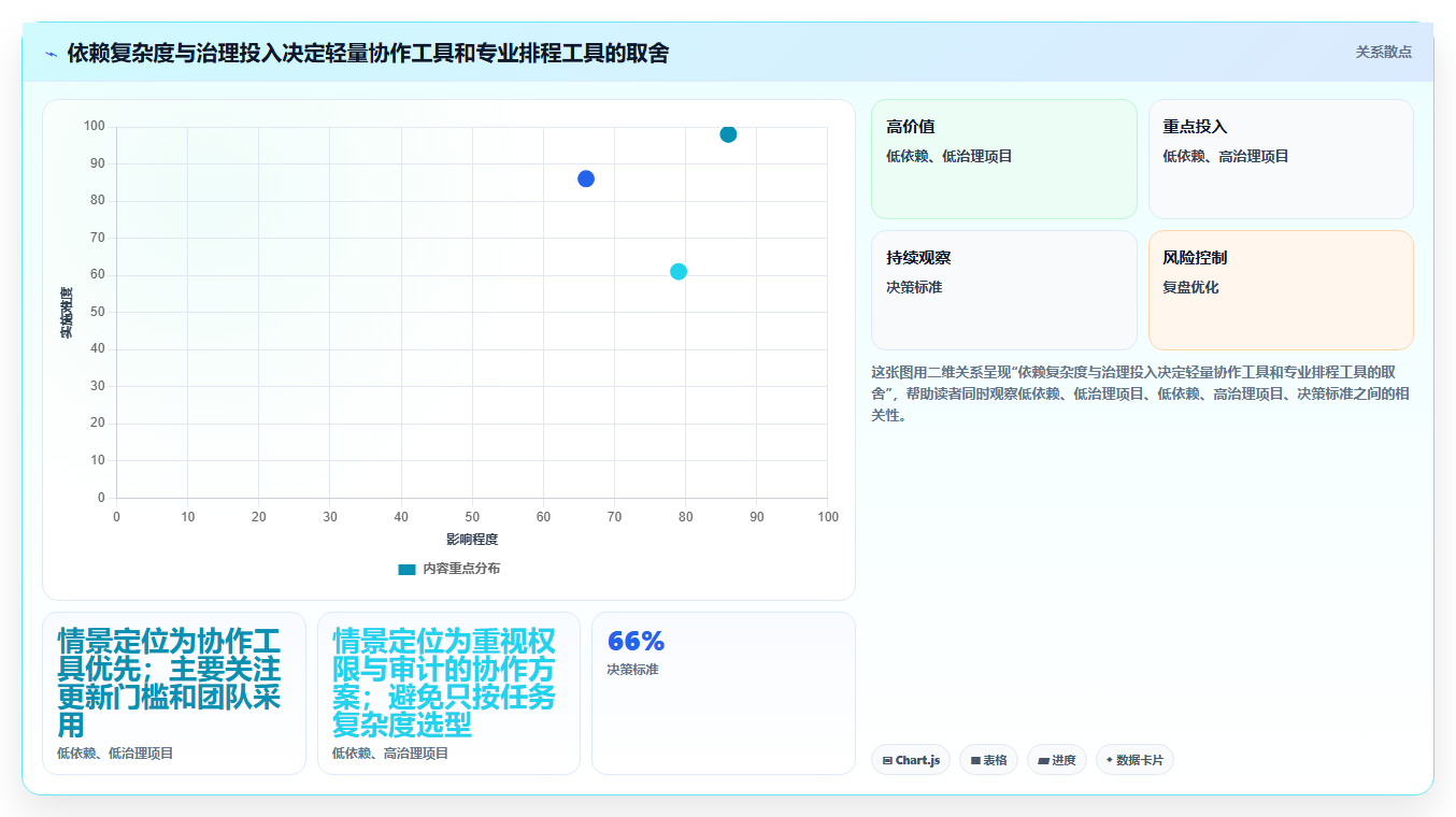 项目管理新趋势：2026年8大最好用的排进度软件推荐