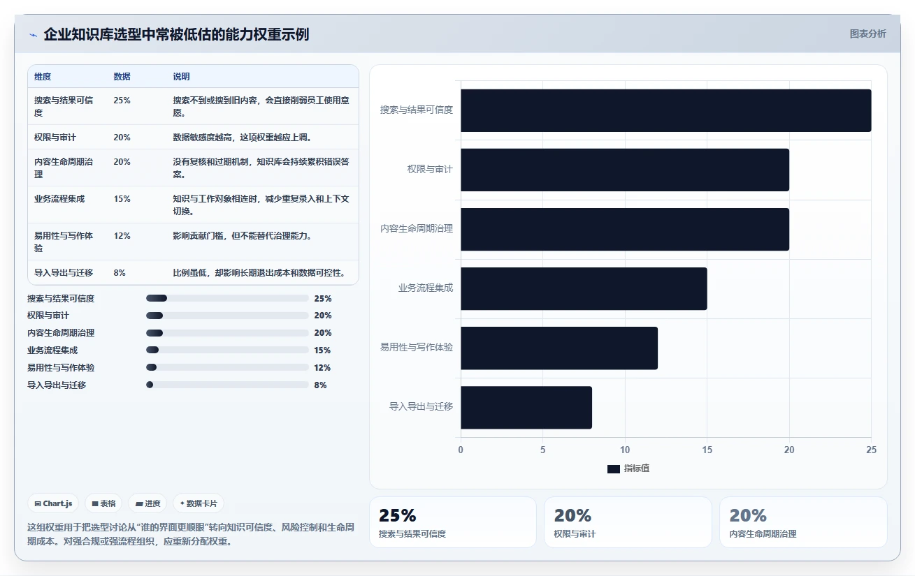 企业知识管理利器：2026年6大建立自己的知识库用什么软件工具推荐