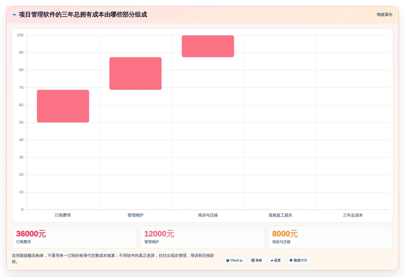 Mac版项目管理软件大比拼:2026年最值得投资的5大工具