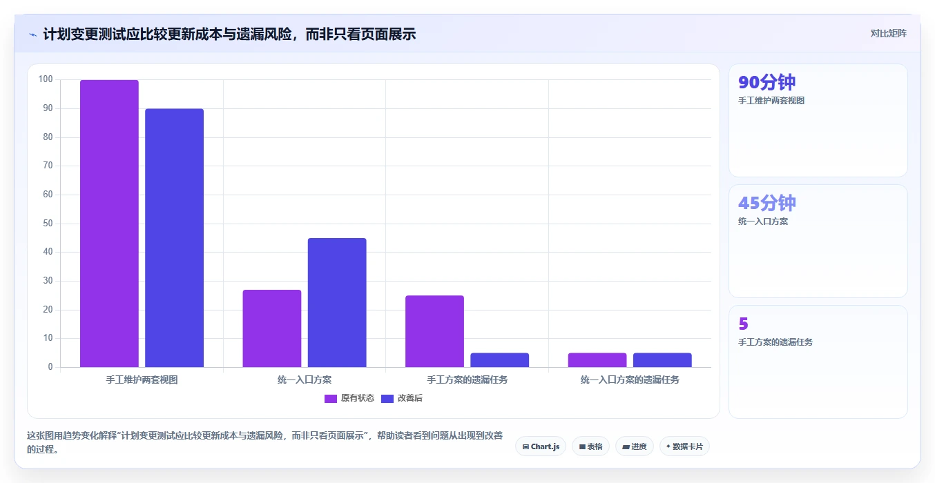 研发团队必备：2026年最受欢迎的5大甘特图软件工具推荐