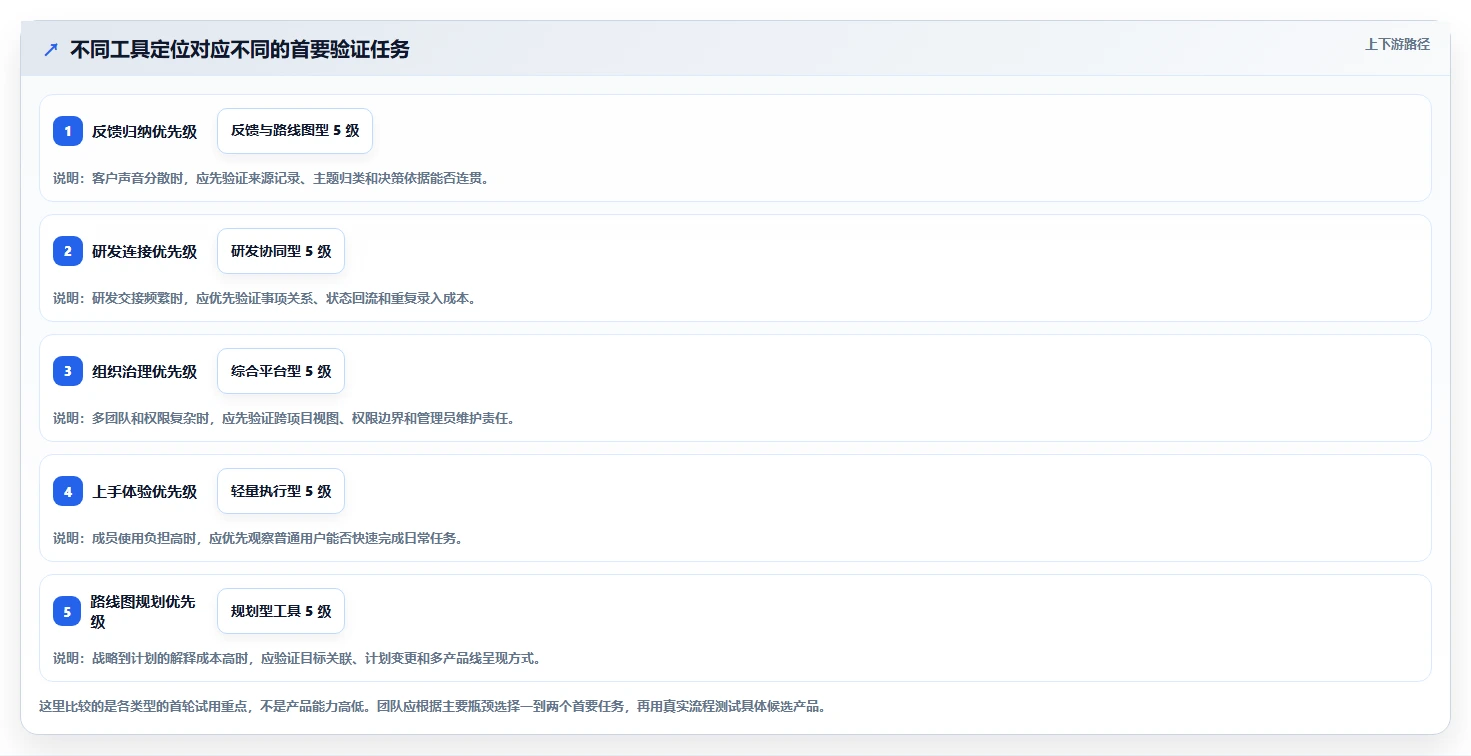 主流产品管理软件怎么选?2026年最新推荐与对比