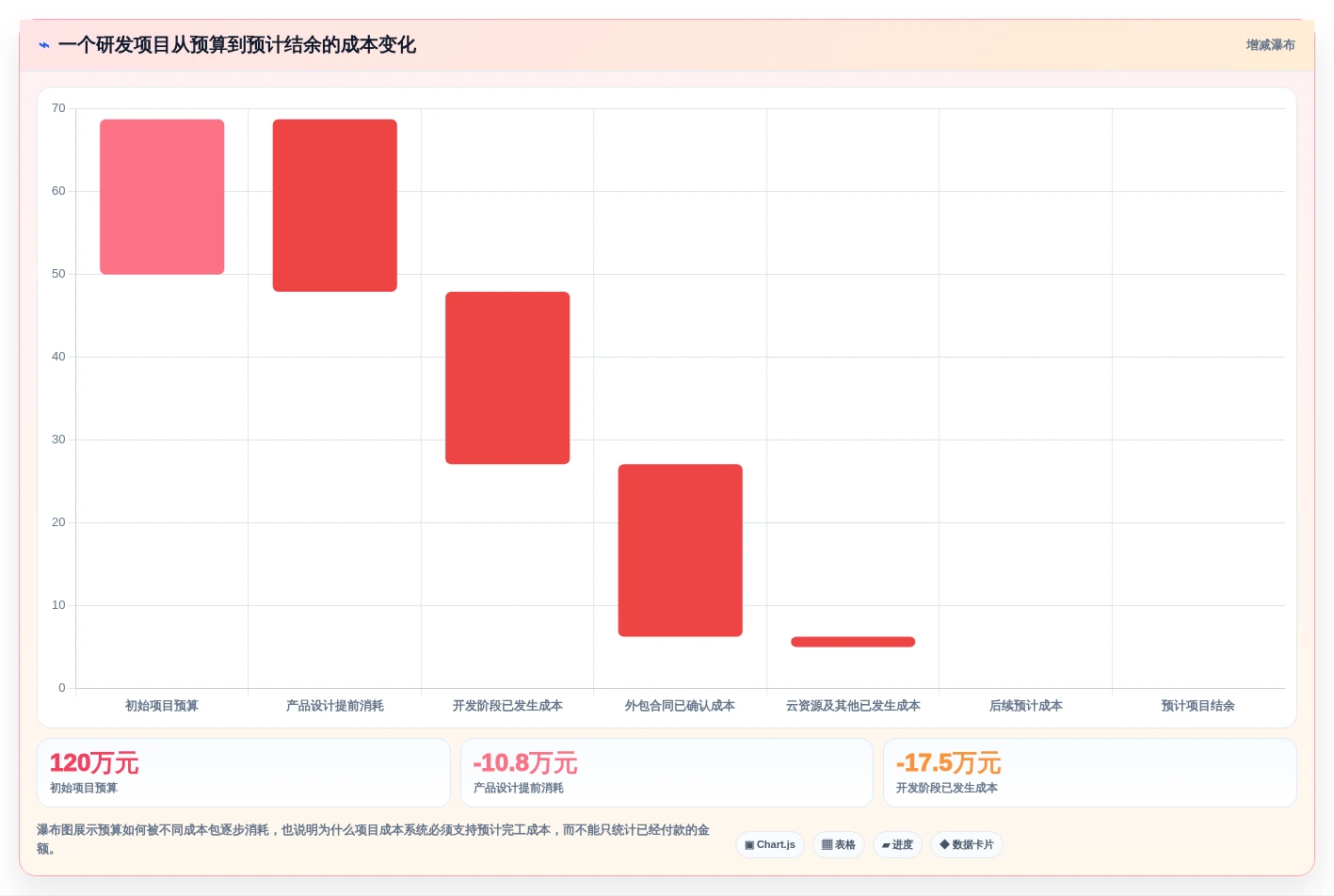 2026年项目成本管理系统大对决:6款顶尖工具深度对比