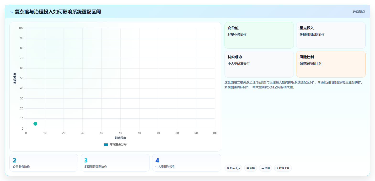 2026年项目管理革新:6大项目全流程管理系统深度对比