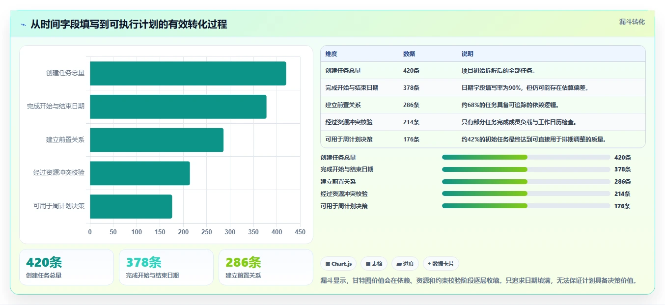 2026年项目管理必备:6款顶级输入时间甘特图工具全面对比