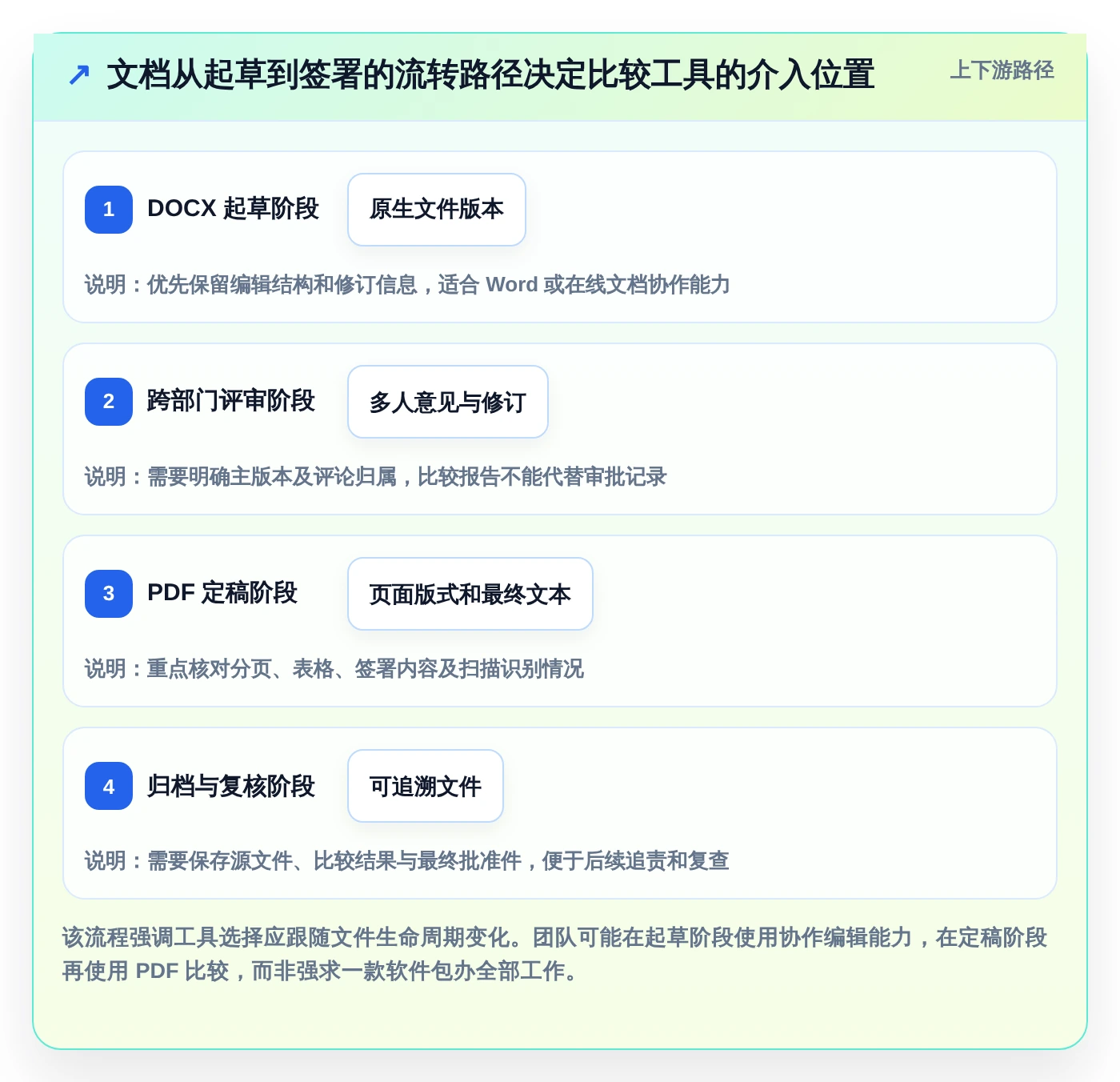 提升工作效率:2026年值得关注的6大文档对比软件有哪些