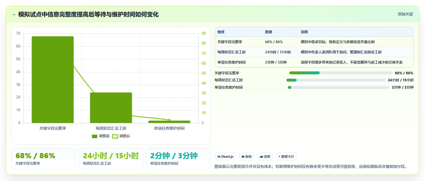 研发团队必备：2026年最值得投资的5款任务拆分管理软件全面对比