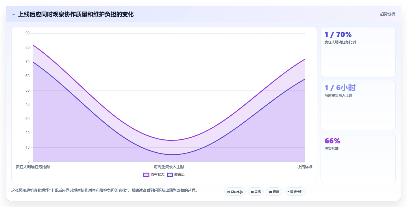 2026年效率之选:6款顶级多方协作平台工具大PK