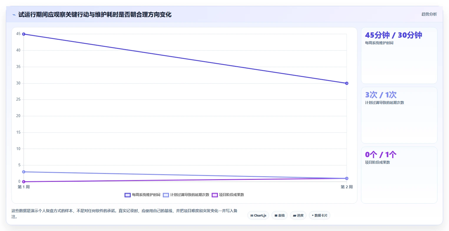 告别拖延!2026年最适合个人使用的5款项目进程管理软件工具盘点