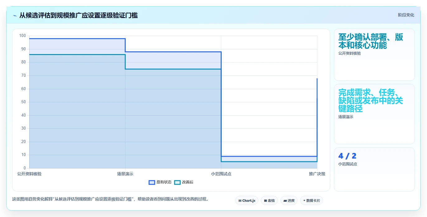 研发管理软件怎么选?2026年主流工具功能与适用场景测评