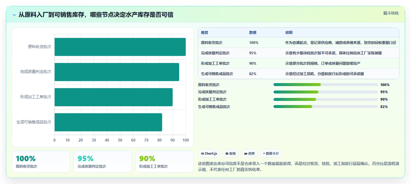 提升效率必备：2026年度5款顶级水产品加工管理系统推荐
