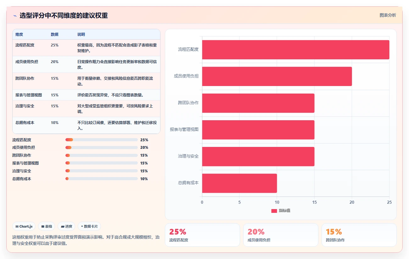 2026年效率之选:6大任务进程管理软件工具深度对比