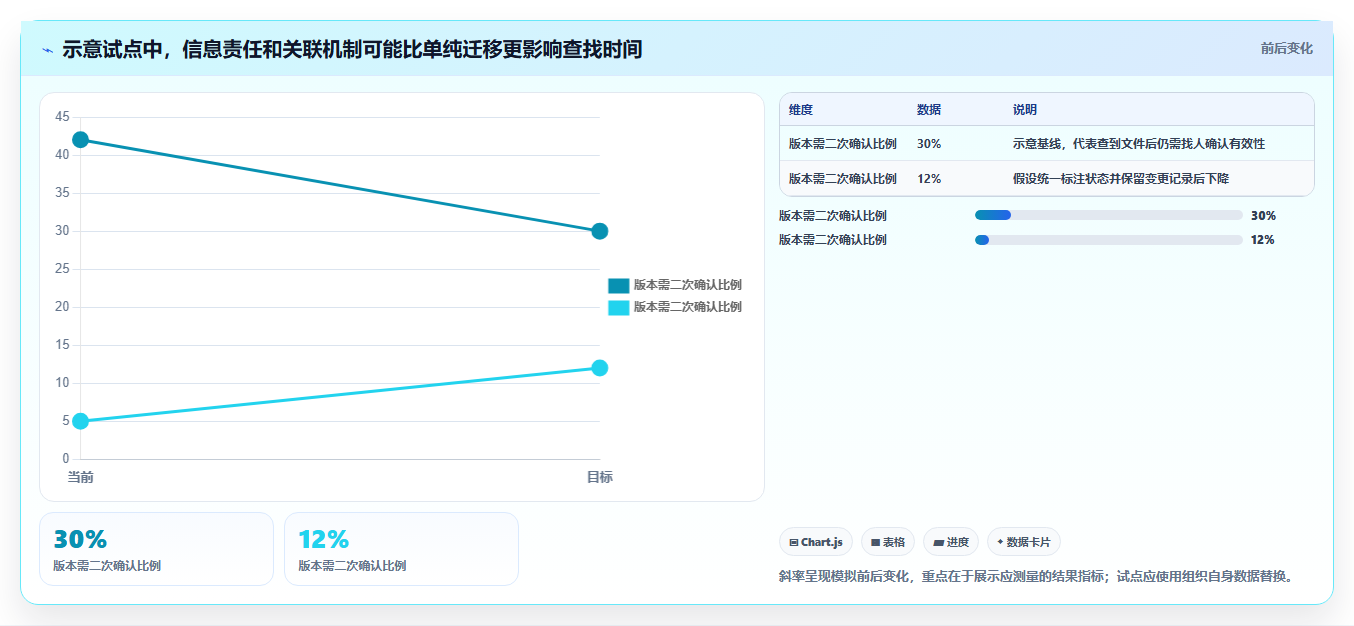项目管理革新:2026年不可错过的8大文档协同系统盘点