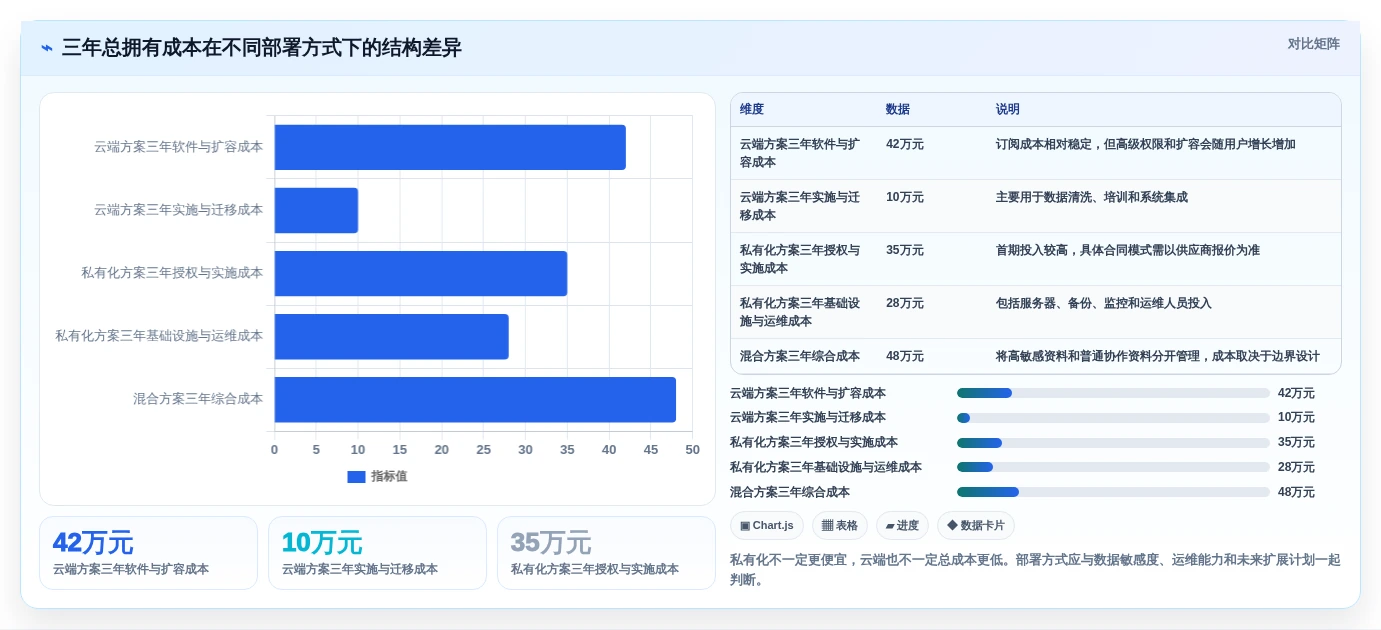 从入门到精通:2026年文档管理工具选型指南