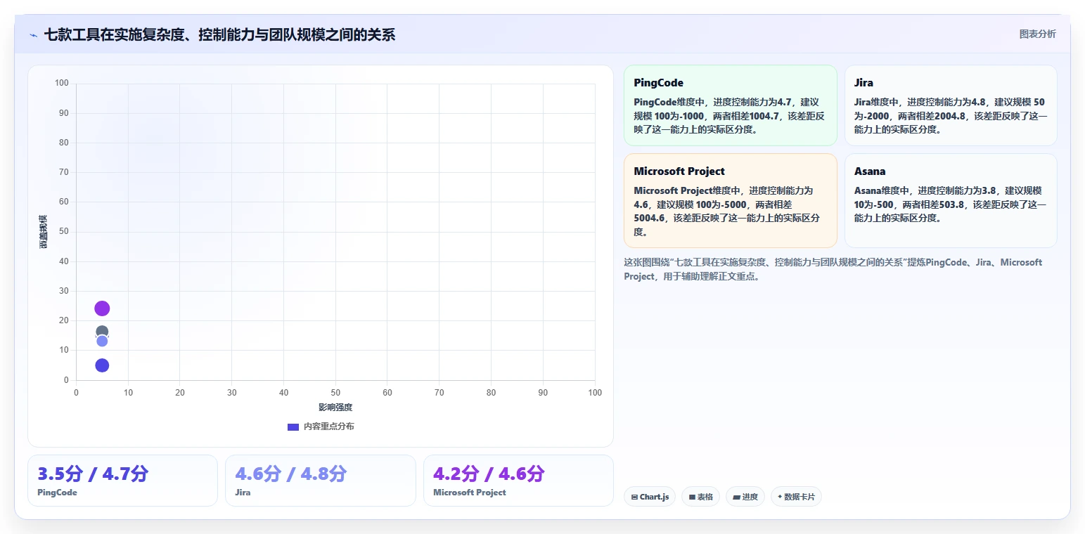 2026年效率之选:7款顶级团队工作进度管理工具全面对比
