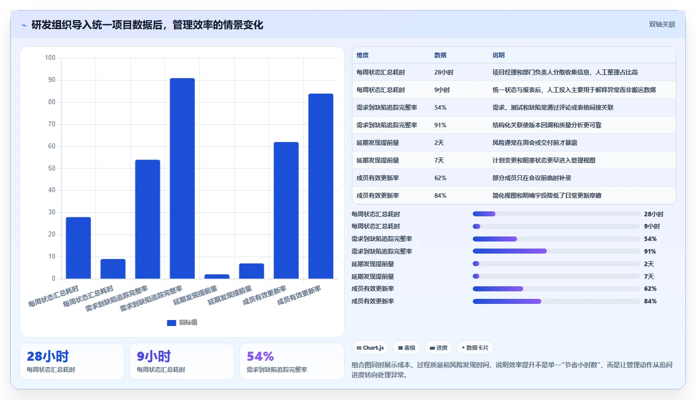 突破效率瓶颈:2026年7款顶级超易项目管理软件工具盘点