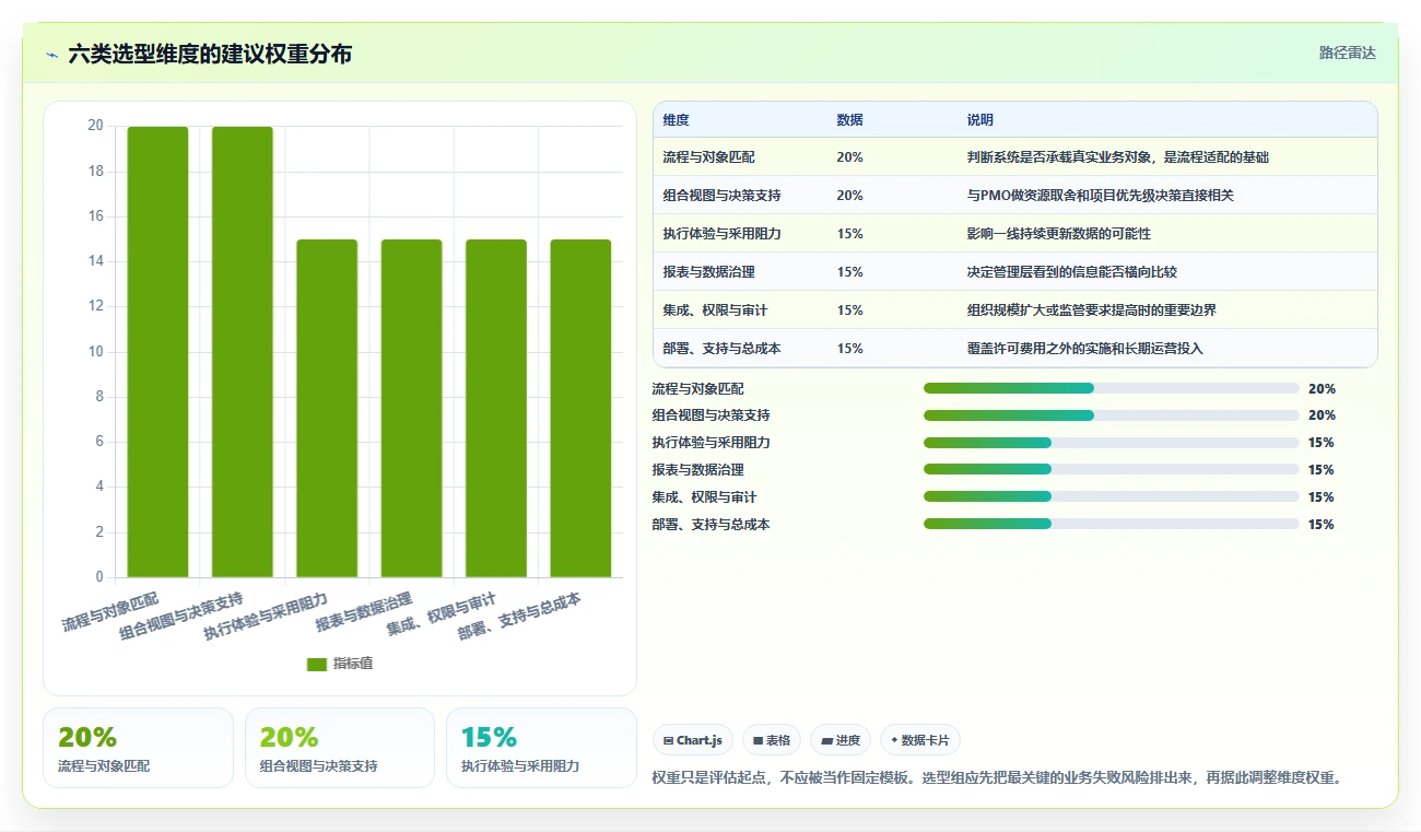 2026年项目管理新趋势：6款领先的pmo项目管理系统全面对比