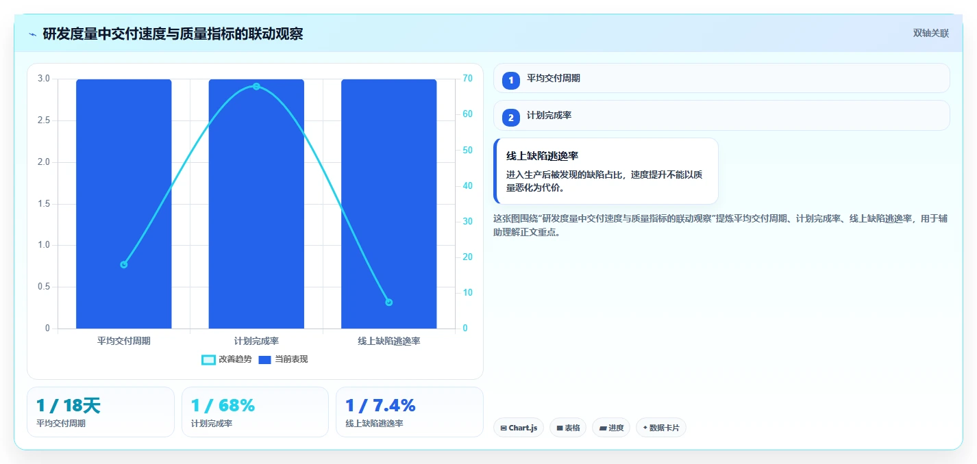 研发团队必备!2026年最受欢迎的5大项目开发工作表推荐