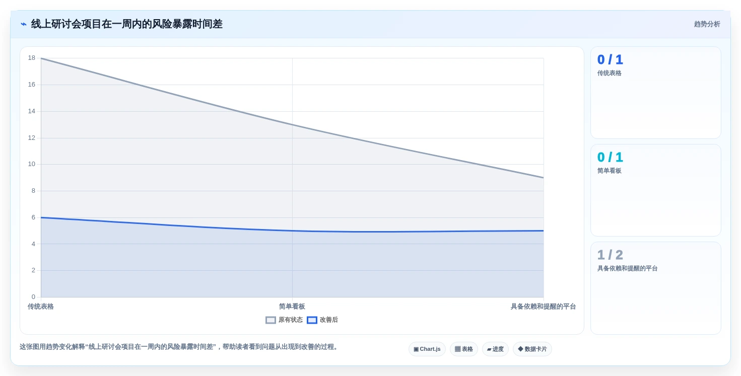 项目管理新趋势:2026年最值得尝试的5大每周工作计划软件
