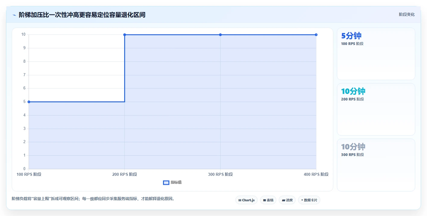 选对工具事半功倍:2026年最值得关注的5大接口压测工具对比