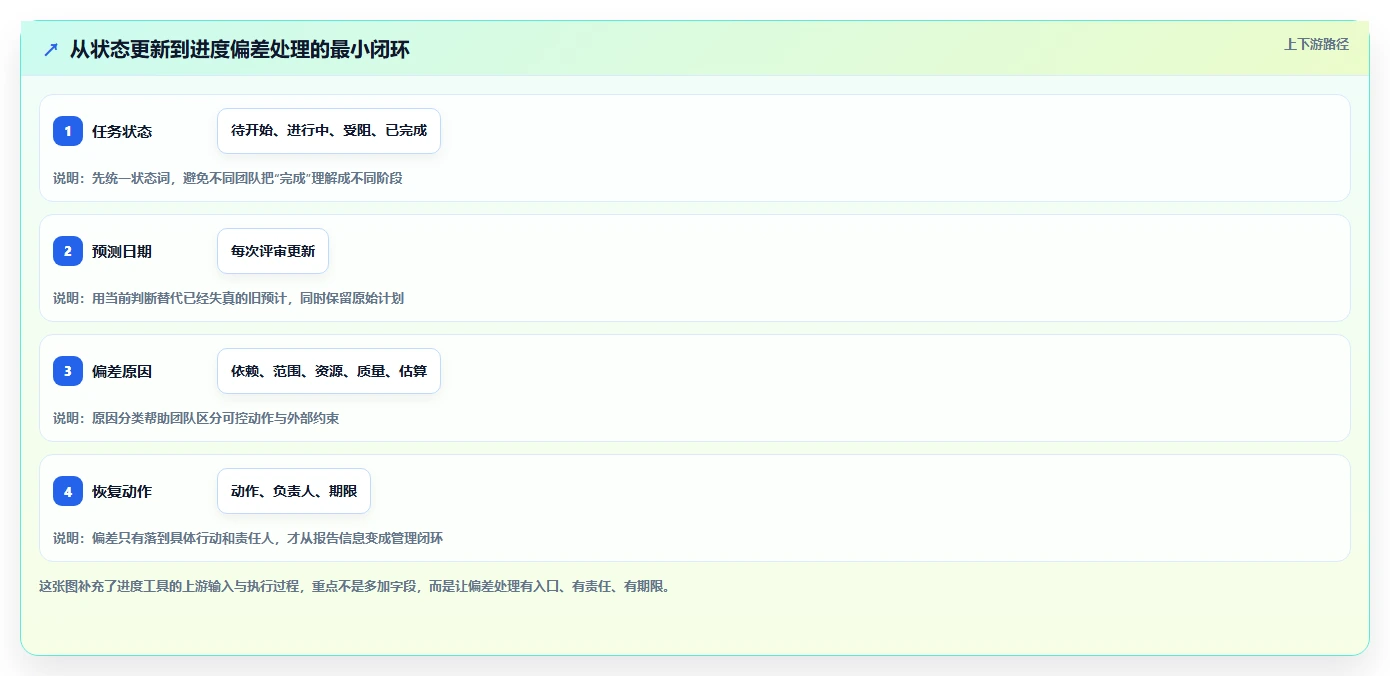 2026年项目经理必看：7款顶级产品项目进度管理表工具推荐