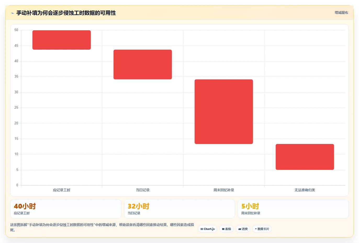 项目管理新趋势:2026年最受欢迎的5大工时记录软件盘点