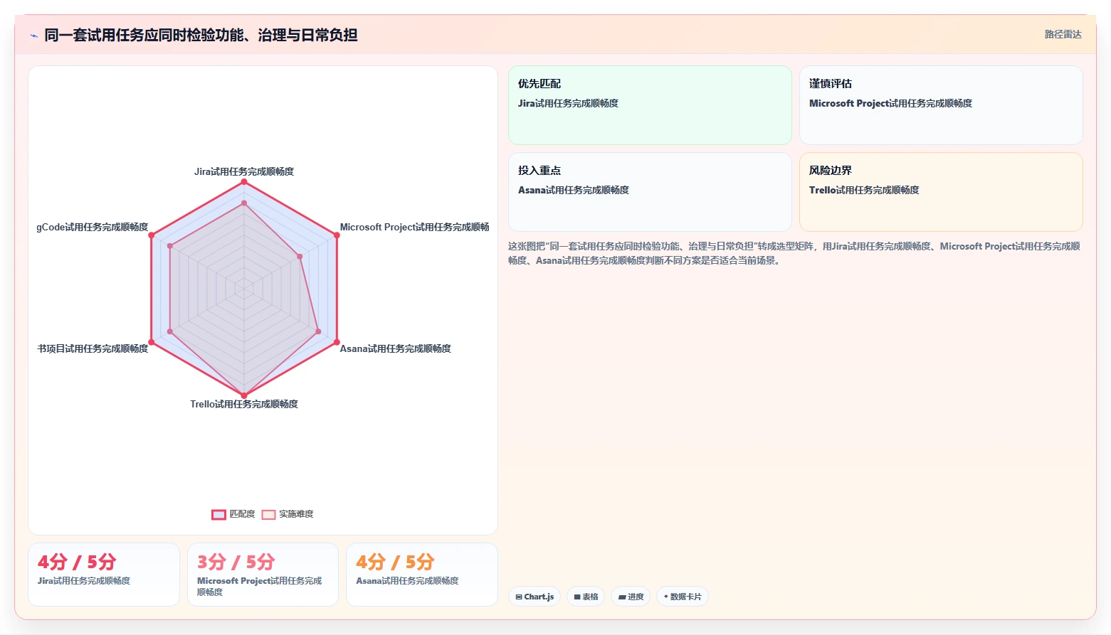 2026年顶级项目经理用的软件大盘点:6款效率神器详细对比