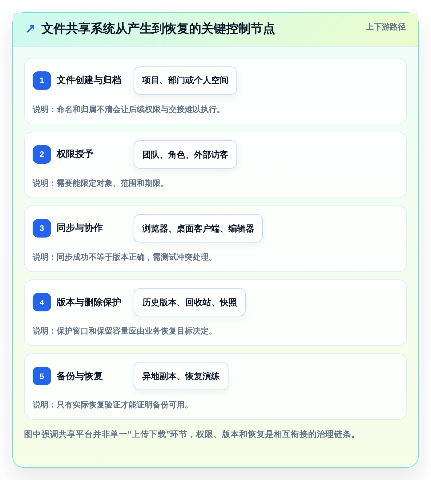 2026年效率之选:6款顶级本地共享管理软件全面对比