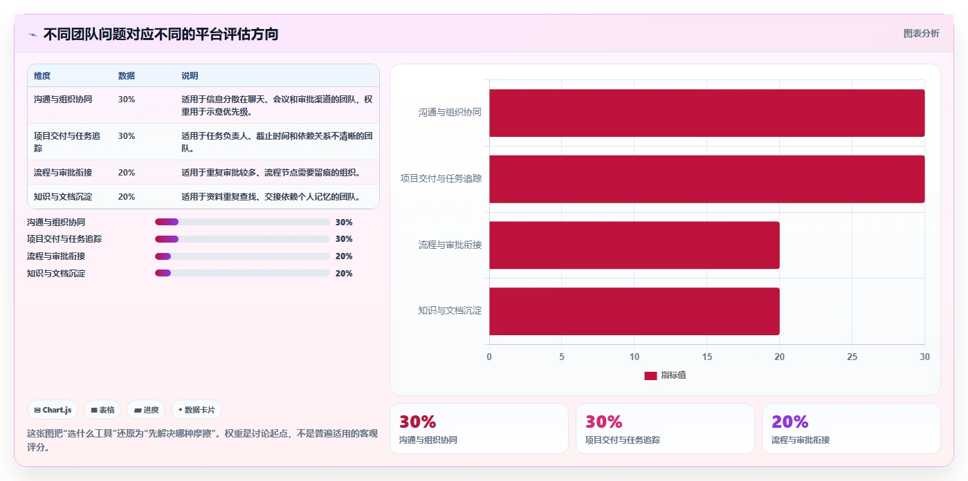 提升团队效率：2026年最受欢迎的7款管理平台介绍文档工具盘点
