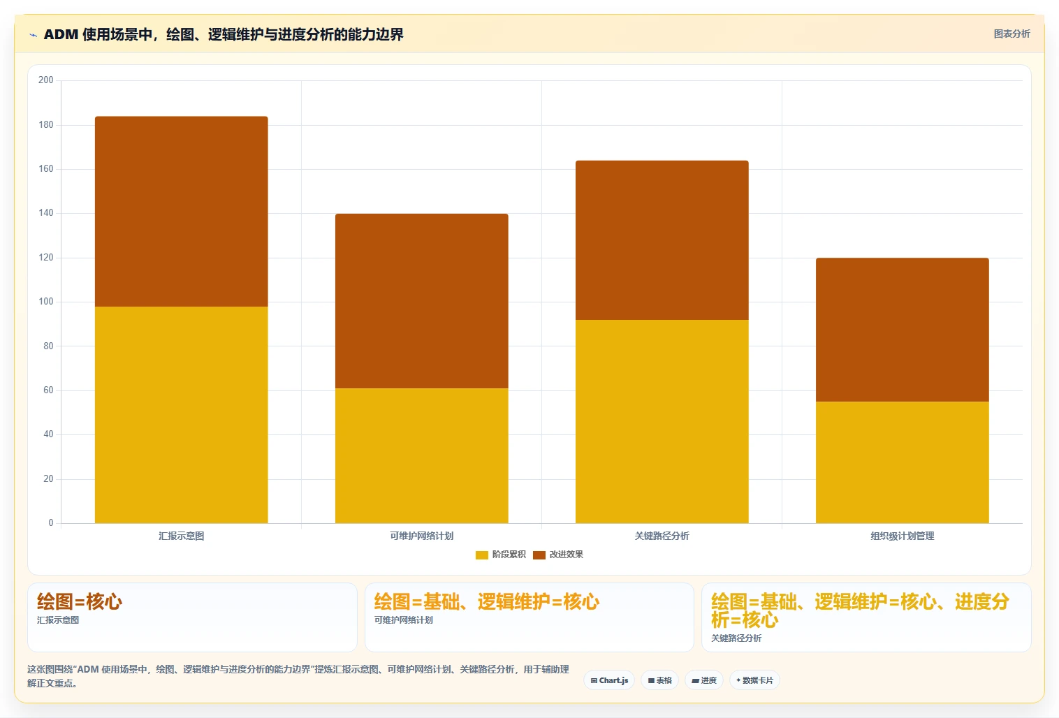 项目经理必看:2026年如何选择最适合的项目管理ADM图工具?