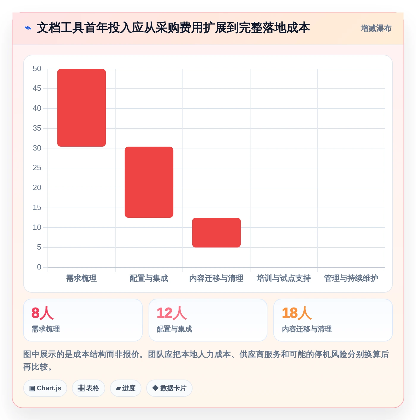 2026年必看:6大管理平台介绍文档工具深度对比与选型指南