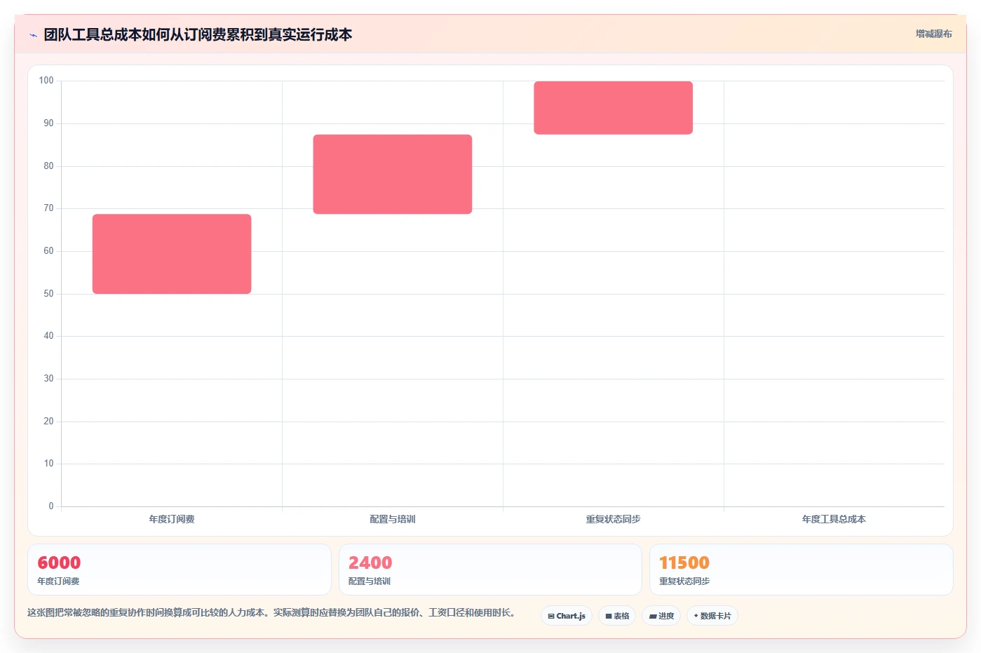 项目经理必读：2026年最具性价比的5款团队开发工具推荐