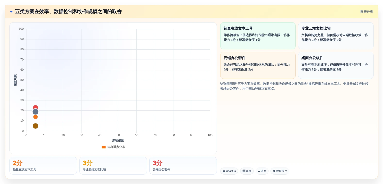 效率提升利器:2026年最受欢迎的5大文档在线比较工具推荐