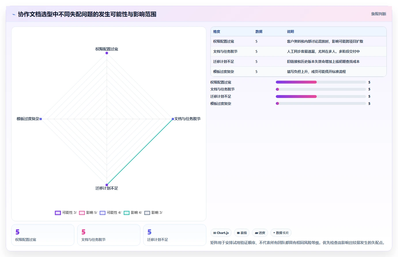 提升项目管理效率:2026年最值得投资的5款实施协作文档工具