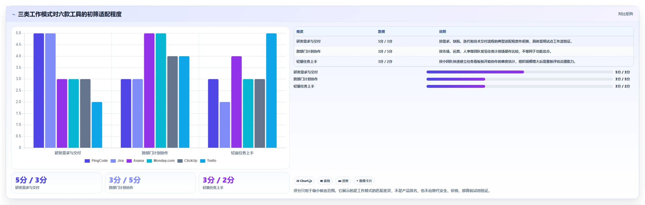 2026年项目管理效率大提升：6款顶级项目管理工具软件PingCode下载全面对比